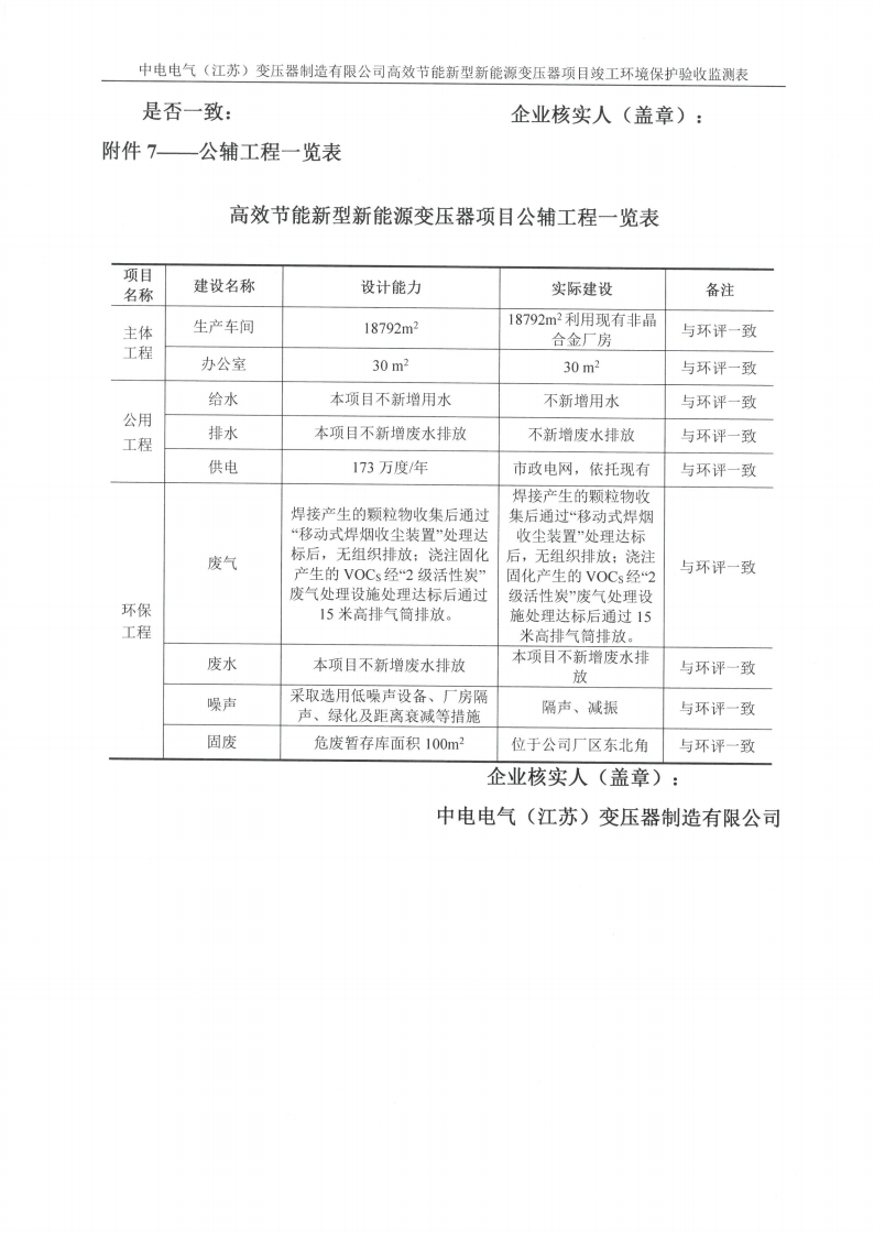 乐虎最新官网·（中国）有限公司官网（江苏）变压器制造有限公司验收监测报告表_36.png